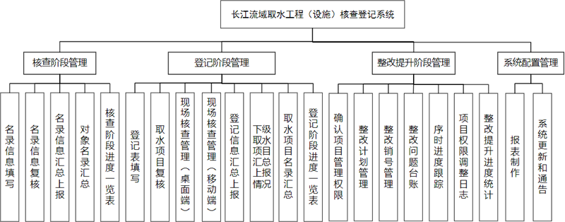 表格控件SpreadJS助力长江流域取水工程核查登记系统：轻松搞定多阶段管理流程